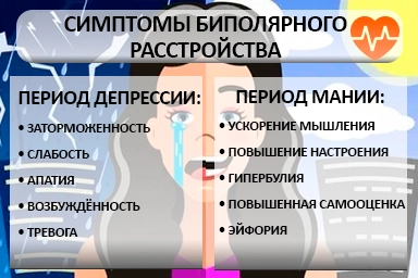 Лечение биполярного расстройства в Дубовском