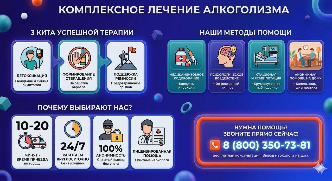 Инфографика о методах лечения алкоголизма в Дубовском: детоксикация, кодирование и анонимная помощь на дому от клиники Похмельная служба.